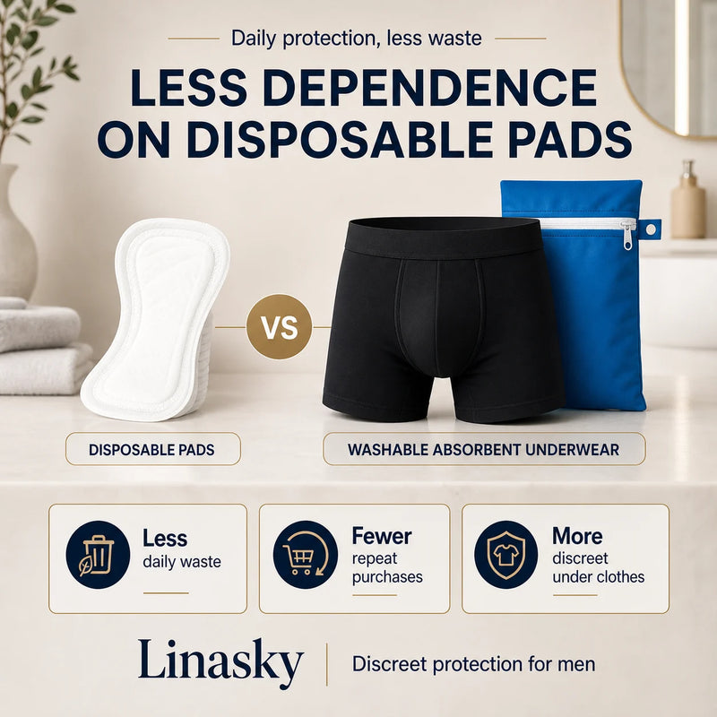Men's Washable Absorbent Boxer